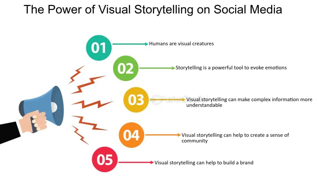 The Growing Importance of Visual Storytelling in Digital&nbsp;Campaigns